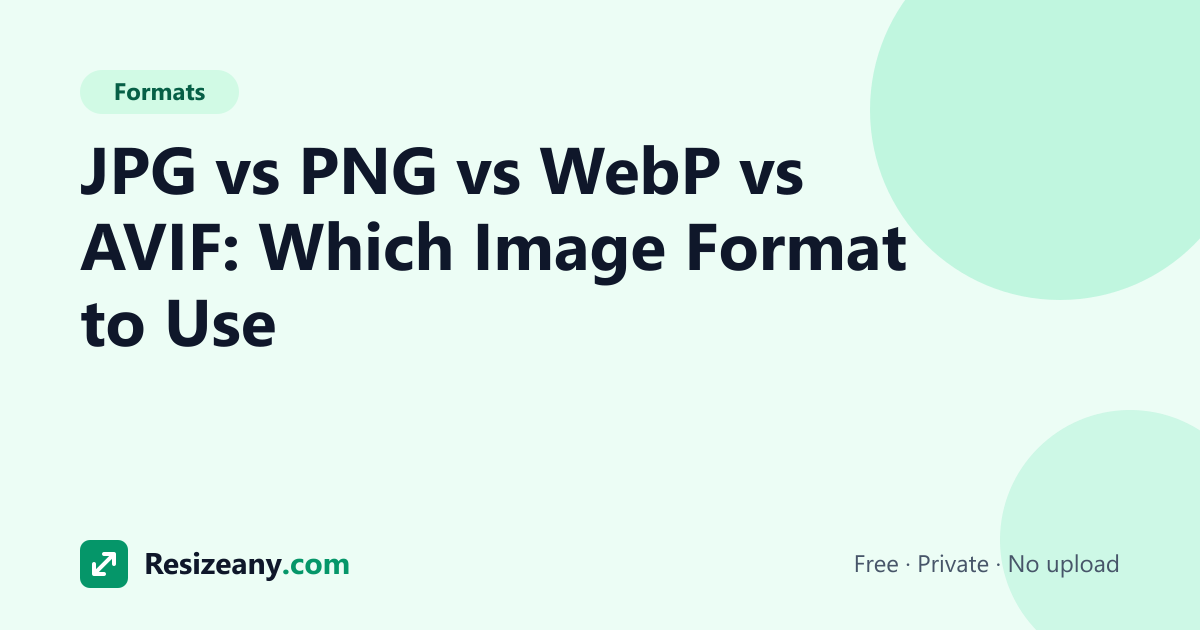 The same photo saved as JPG, PNG, WebP and AVIF side by side with their file sizes